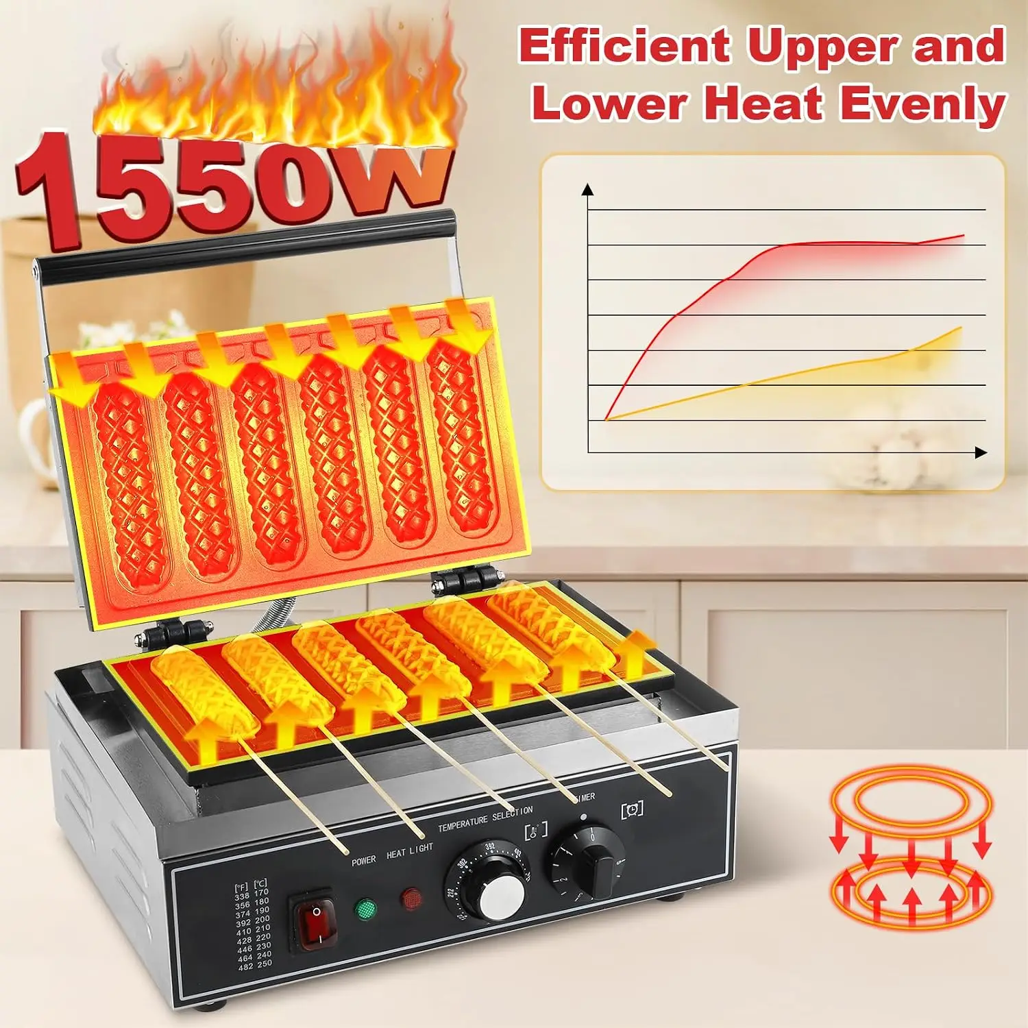 6Pcs Corn Dog Maker, 1550W Com - Corn Dog Stick recension och pris